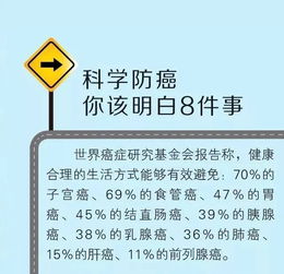 癌癥這件事兒,男女有別