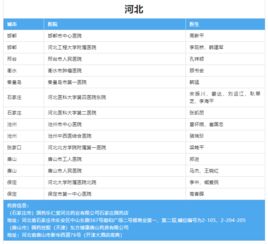 乳腺癌必看,1.8萬(wàn)的赫賽汀姊妹藥帕妥珠單抗降價(jià)一半
