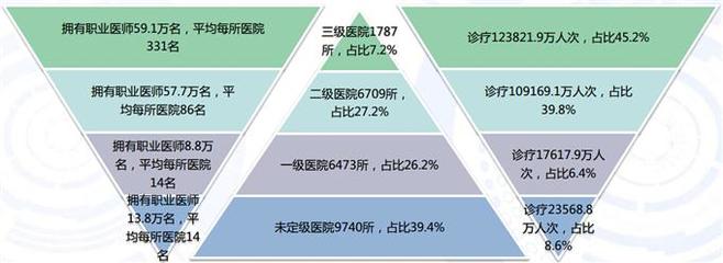 艾媒咨詢(xún):2015-2016中國(guó)移動(dòng)醫(yī)療健康市場(chǎng)研究報(bào)告 - 行業(yè)動(dòng)態(tài) - 中國(guó)產(chǎn)業(yè)發(fā)展研究網(wǎng)